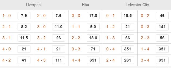 ty le keo liverpool vs leicester city, ngay 5/10: soi keo nha vong 8 hinh anh 4