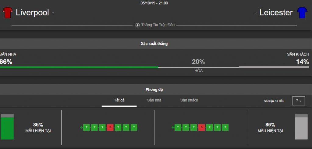 ty le keo liverpool vs leicester city, ngay 5/10: soi keo nha vong 8 hinh anh 2