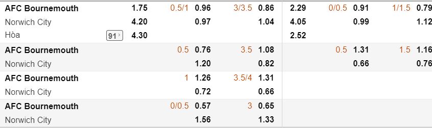 keo nha cai ngoai hang anh bournemouth vs norwich hinh anh 2