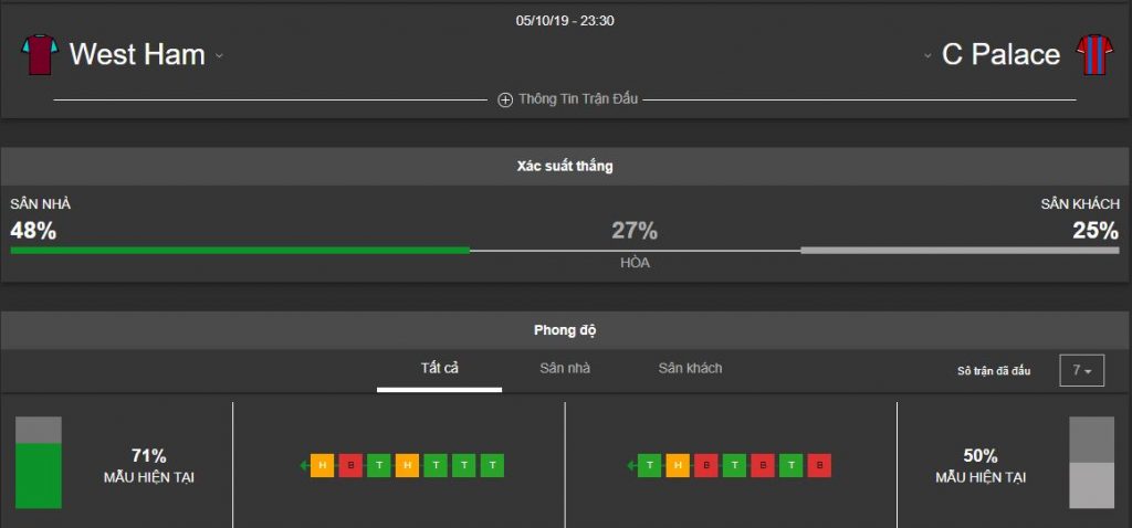 ty le keo ngoai hang anh : west ham vs crystal palace ngay 5/10 hinh anh 2