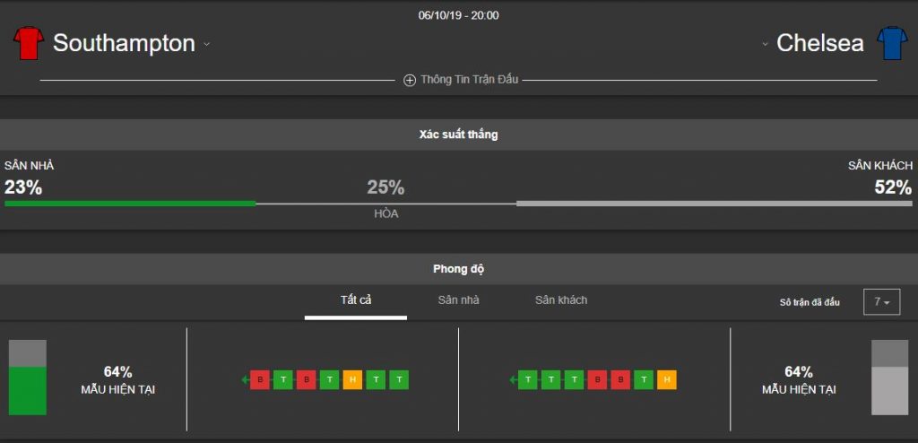 nhan dinh ty le keo southampton vs chelsea toi nay 3/10 hinh anh 2