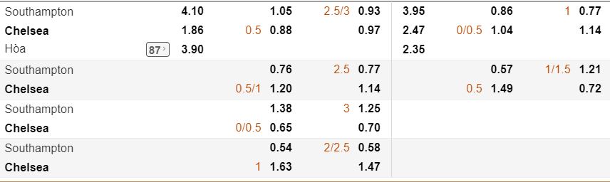 nhan dinh ty le keo southampton vs chelsea toi nay 3/10 hinh anh 3