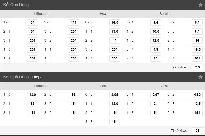 bang keo ti so tran lithuania vs serbia hinh anh 2