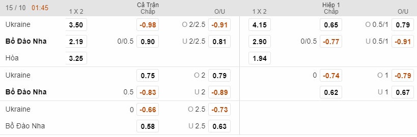 keo nha cai ukraine vs bo dao nha 15/10 hinh anh 2