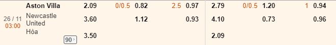 ty le keo nha cai Aston Villa vs Newcastle hinh anh 2