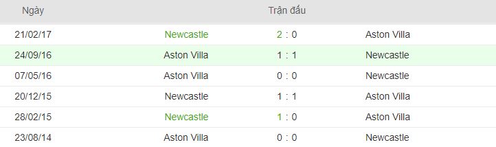 lich su doi dau Aston Villa vs Newcastle hinh anh 4