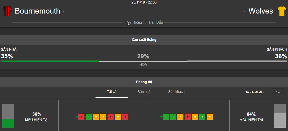 thong tin tran Bournemouth vs Wolverhampton hinh anh 2