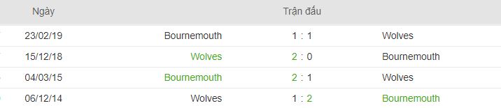 lich su doi dau Bournemouth vs Wolverhampton hinh anh 3