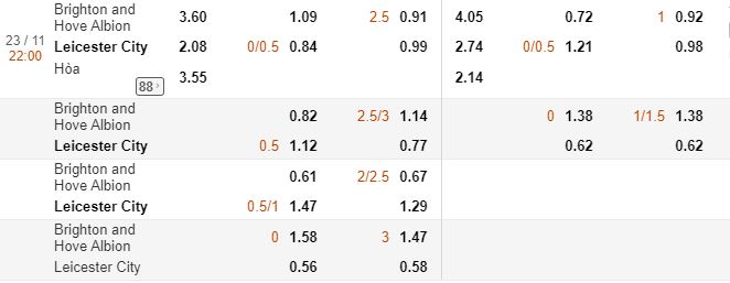 ty le keo nha cai Brighton vs Leicester City hinh anh 2