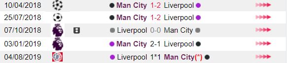 Lich su doi dau 5 tran gan nhat giua Liverpool vs Man City hinh anh 2