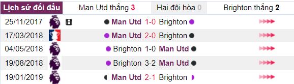 Lich su doi dau qua khu tran Man Utd vs Brighton hinh anh 2