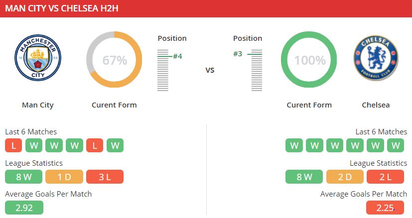 thong tin tran Manchester City vs Chelsea hinh anh 4