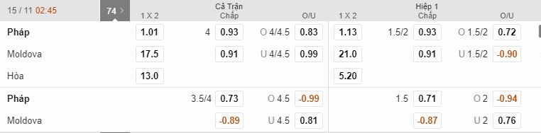ty le keo Phap vs Moldova hinh anh 2