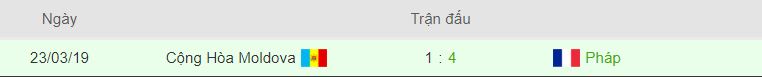 thong tin doi dau Phap vs Moldova hinh anh 4