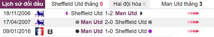Thong ke tran Sheffield Utd vs Man Utd hinh anh 4