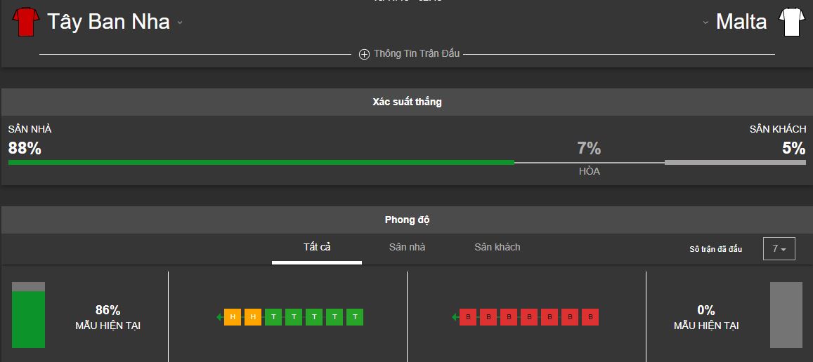 thong tin tran Tay Ban Nha vs Malta hinh anh 2
