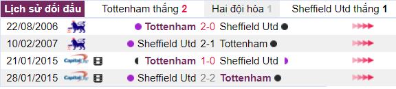 Ty le keo tran Tottenham vs Sheffield Utd hinh anh 2