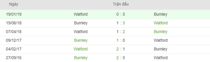 thong tin doi dau Watford vs Burnley hinh anh 4