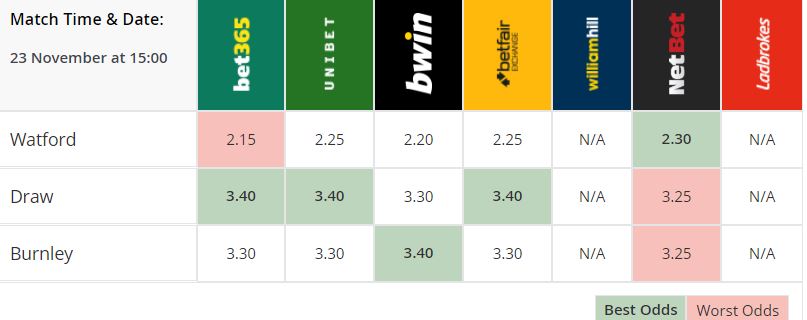 soi keo nha cai Watford vs Burnley hinh anh 5