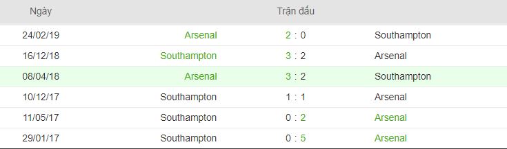 thong tin doi dau Arsenal vs Southampton hinh anh 3