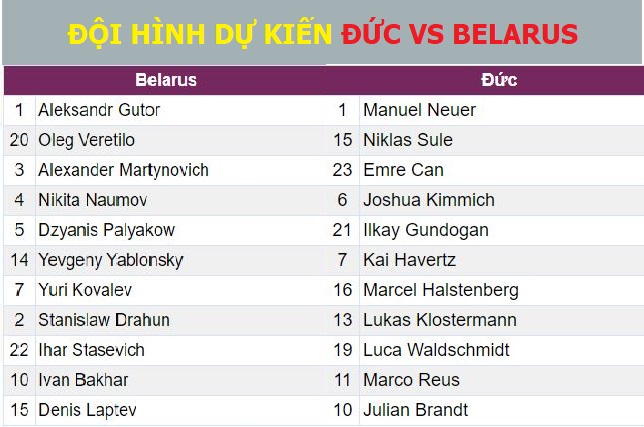 doi hinh du kien Duc vs Belarus hinh anh 4