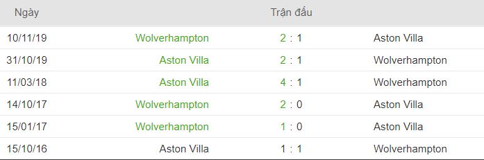 Thong tin doi dau Aston Villa vs Wolverhampton hinh anh 2