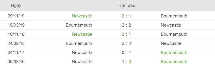 Phong do doi dau Bournemouth vs Newcastle hinh anh 2