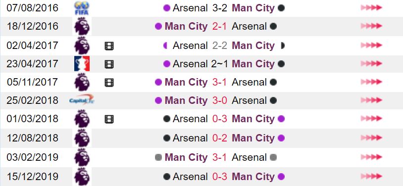 Thong tin doi dau Man City vs Arsenal hinh anh 2