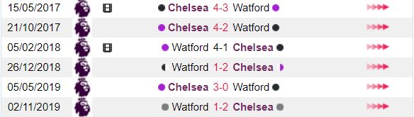 Nhan dinh phong do Chelsea vs Watford gan day hinh anh 3