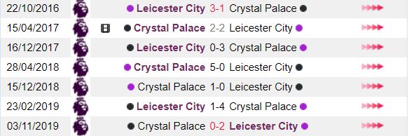 Lich su doi dau giua Leicester City vs Crystal Palace hinh anh 3