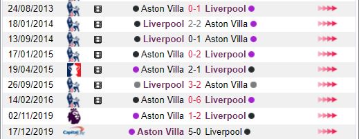 Nhan dinh phong do Liverpool vs Aston Villa hinh anh 3