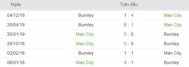 Lich su doi dau giua Man City vs Burnley hinh anh 2