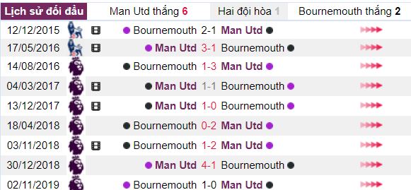 Lich su doi dau giua Man Utd vs Bournemouth hinh anh 3