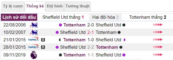 Lich su doi dau giua Sheffield Utd vs Tottenham hinh anh 3