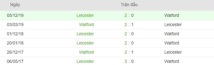 Lich su doi dau giua Watford vs Leicester hinh anh 1