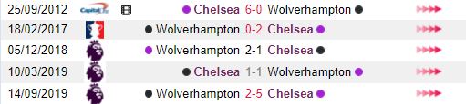 Lich su doi dau giua Chelsea vs Wolverhampton hinh anh 2