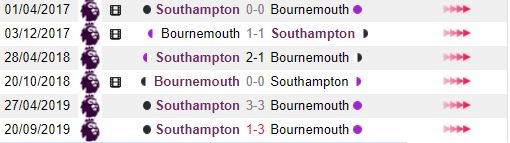 Thong so doi dau Bournemouth vs Southampton hinh anh 2