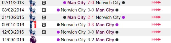 Lich su doi dau giua Man City vs Norwich City hinh anh 2