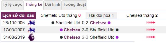 Lich su doi dau giua Sheffield Utd vs Chelsea hinh anh 3