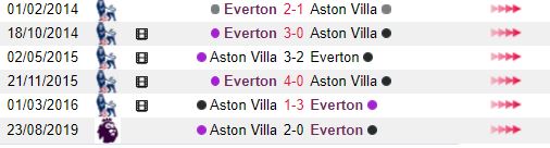 Thong tin doi dau Everton vs Aston Villa hinh anh 3