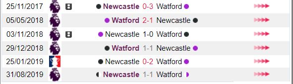 Lich su doi dau giua Watford vs Newcastle hinh anh 3