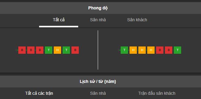 Nhan phong do St.Etienne vs Lorient gan day hinh anh 2