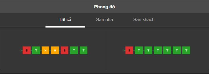 Phong do thi dau Lens vs PSG hinh anh 2