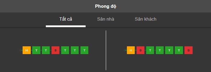 Phong do thi dau Reims vs Lille hinh anh 1