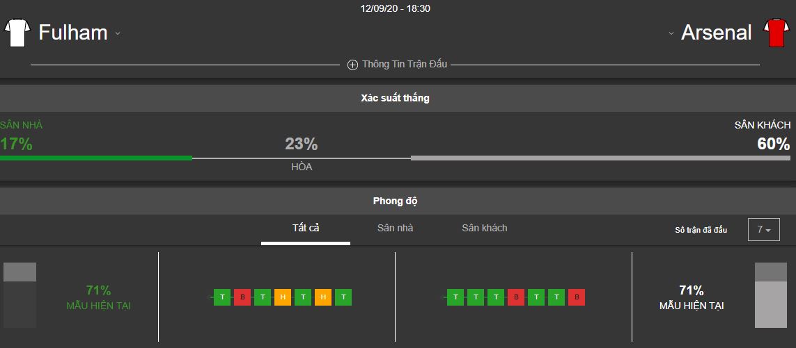 Nhan phong do Fulham vs Arsenal gan day 