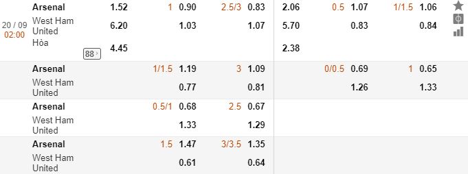 Soi keo tran dau Arsenal vs West Ham chi tiet