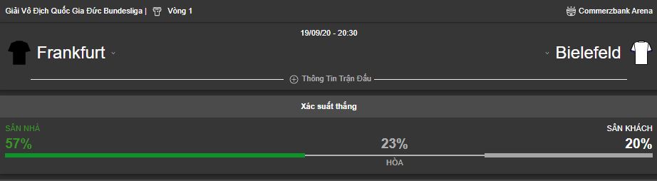 Nhan dinh Frankfurt vs Bielefeld toi nay