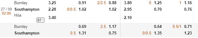 Soi keo ti so Burnley vs Southampton hinh anh 1