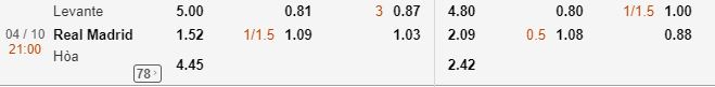 Ti le keo nha cai Levante vs Real Madrid 