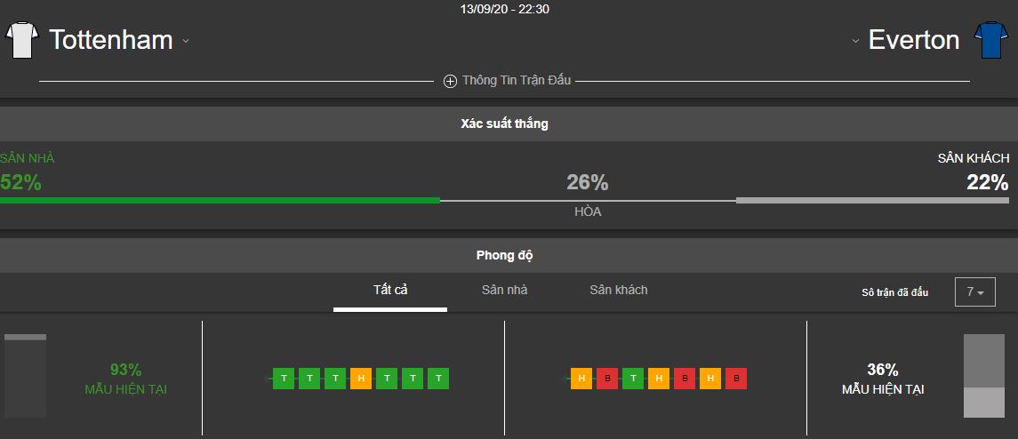 Nhan phong do Tottenham vs Everton gan day hinh anh 2
